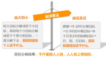 企業(yè)目標(biāo)管理實(shí)操 公司因目標(biāo)邁向偉大