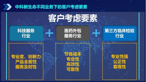專業(yè)品牌咨詢公司行舟品牌方法論 運(yùn)用3C定位模型確立高專業(yè)度品牌定位