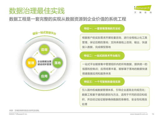 數(shù)據(jù)驅(qū)動(dòng)未來 2024年中國企業(yè)數(shù)據(jù)治理白皮書深度解讀