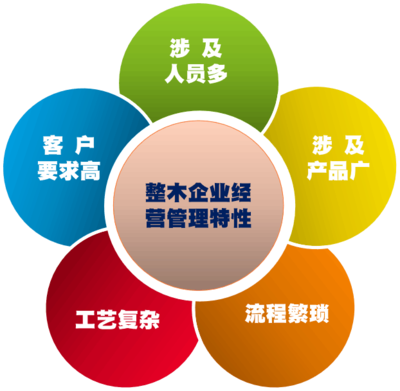 華鑰企管劉春風(fēng)團(tuán)隊(duì) 深耕整木設(shè)計(jì)與生產(chǎn)快速交付，賦能企業(yè)高效管理咨詢