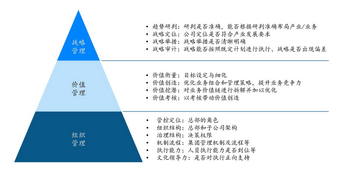 價(jià)值管理 企業(yè)管理咨詢的核心驅(qū)動(dòng)力
