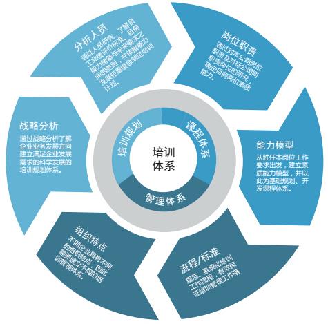 企業(yè)管理咨詢助力培訓(xùn)管理優(yōu)化 從傳統(tǒng)到卓越的轉(zhuǎn)型之路
